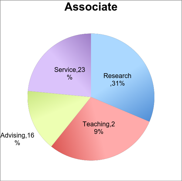 research paper on default ttl values research paper on default ttl values